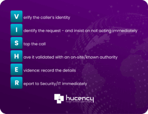VISHER - Hucency mnemonic for vishing awareness (English version) Acronym VISHER explained by Hucency: Verify, Identify, Stop, Have it validated, Evidence, Report.